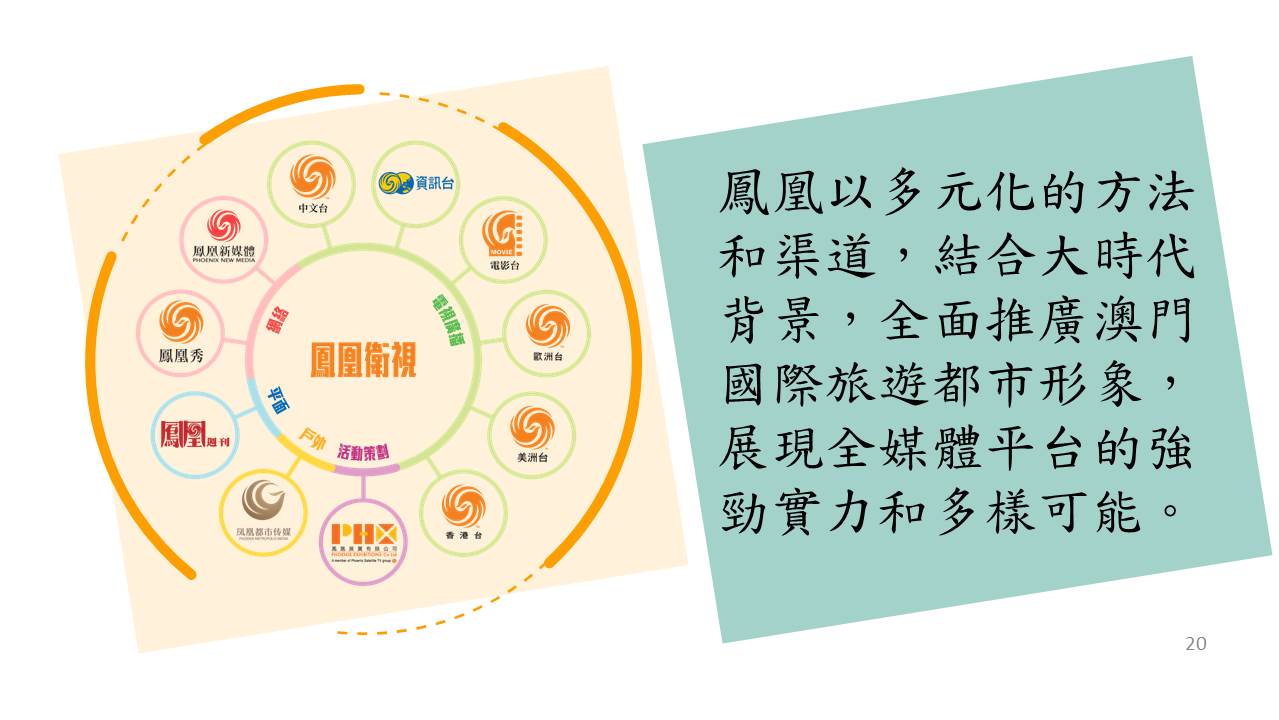 Slide20