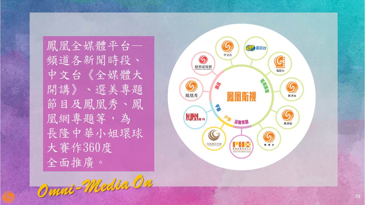 Slide25